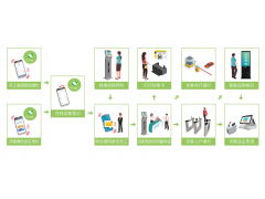 青岛智慧访客安装案例 - {dede:global.cfg_webname/}